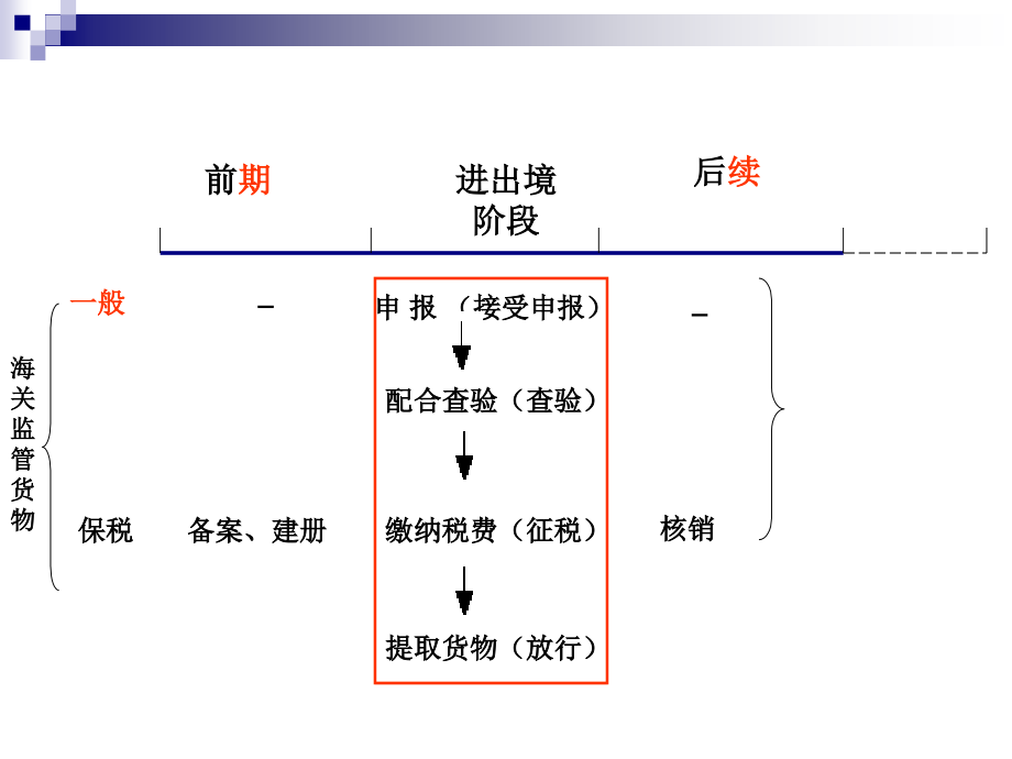 {项目管理项目报告}保税货物项目五_第4页