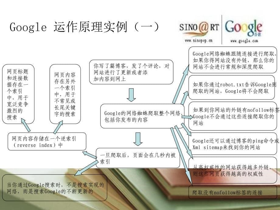 {项目管理项目报告}google第一个IT项目_第5页