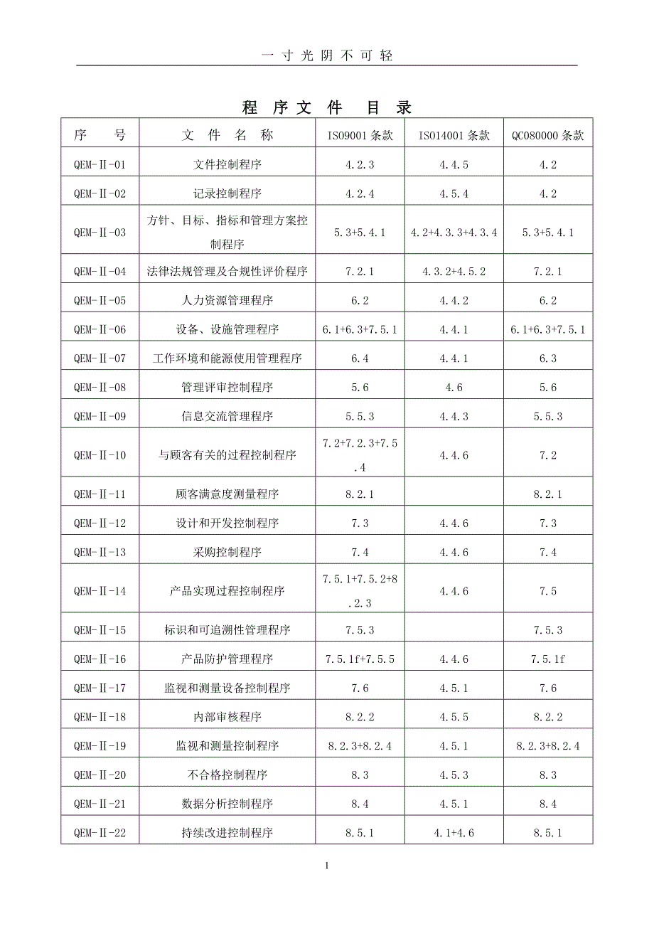 整理质量体系程序文件大全、清单（2020年8月）.doc_第1页