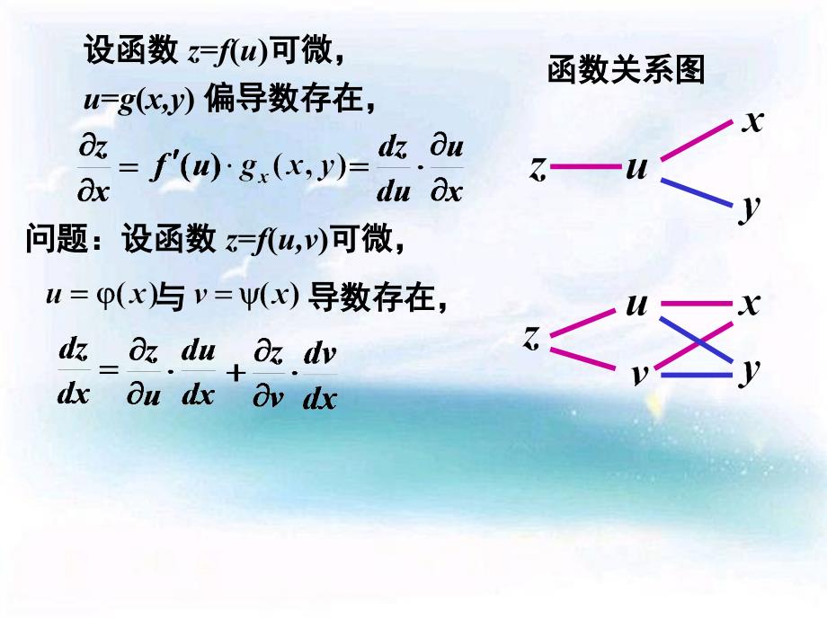 84多元复合函数的求导教学提纲_第2页