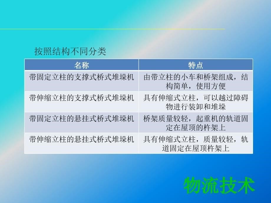 {物流管理物流规划}物流技术堆垛机介绍_第5页