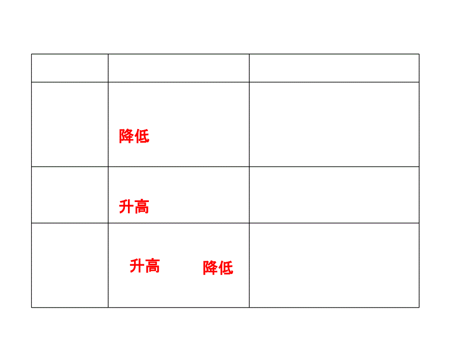 大气垂直分层及逆温教学材料_第3页