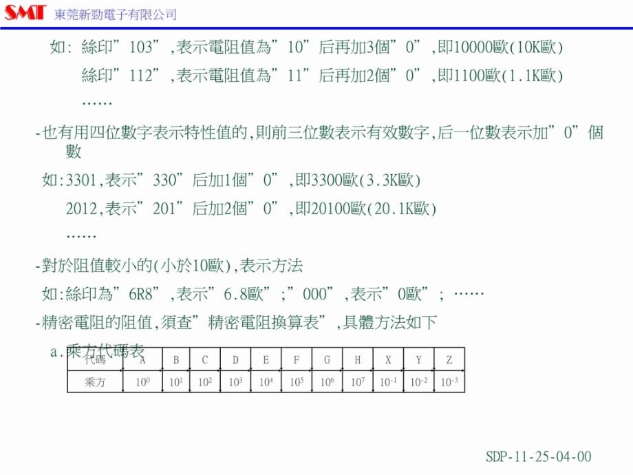 SMT常用电子元件知识培训教材 (2)教学案例_第4页