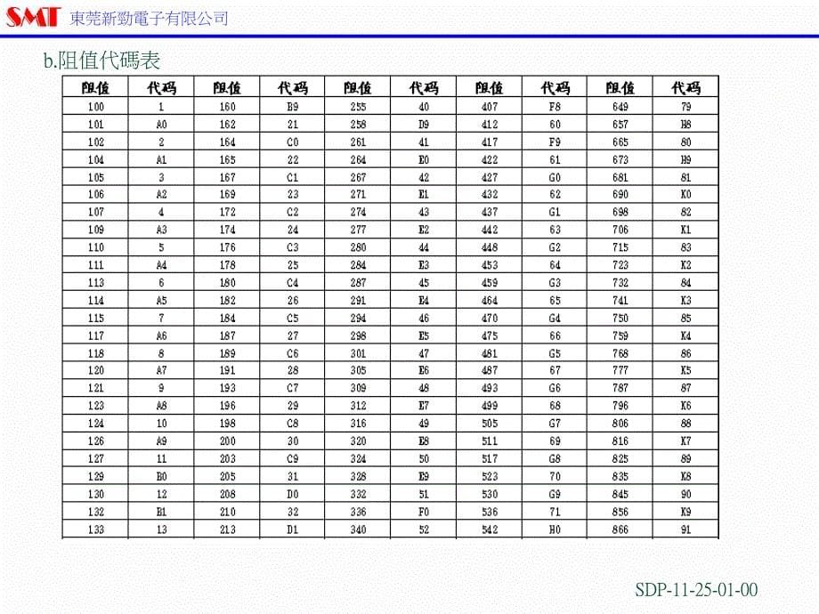 SMT常用电子元件知识培训教材 (2)教学案例_第5页