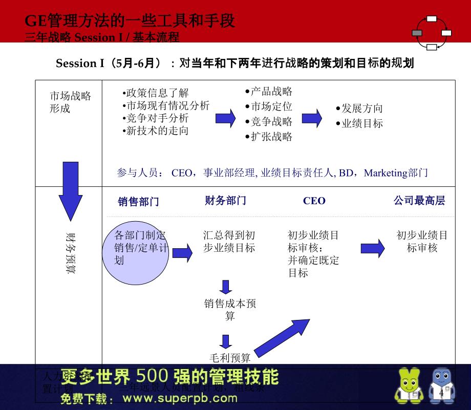 {运营管理}世界500强管理运营之道之四十二世界500强管理办法_第4页