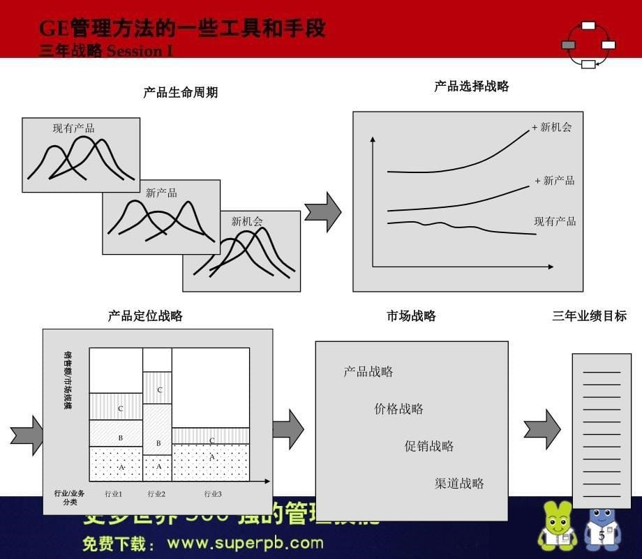 {运营管理}世界500强管理运营之道之四十二世界500强管理办法_第5页