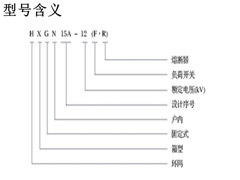 HXGN15A-12型高压开关柜 (2)讲义教材_第3页