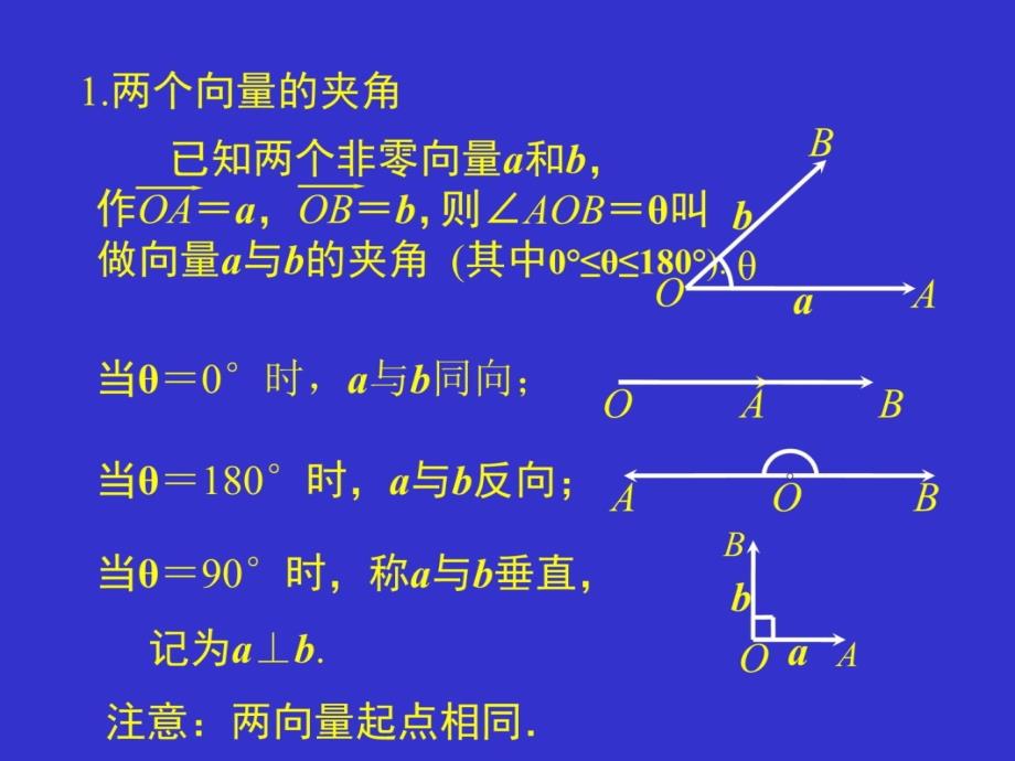 0059数学课件：平面向量的数量积及运算律电子教案_第4页