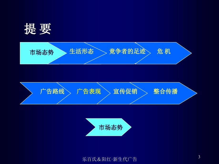 {战略管理}乐百氏水产品广告整合传播策略_第3页