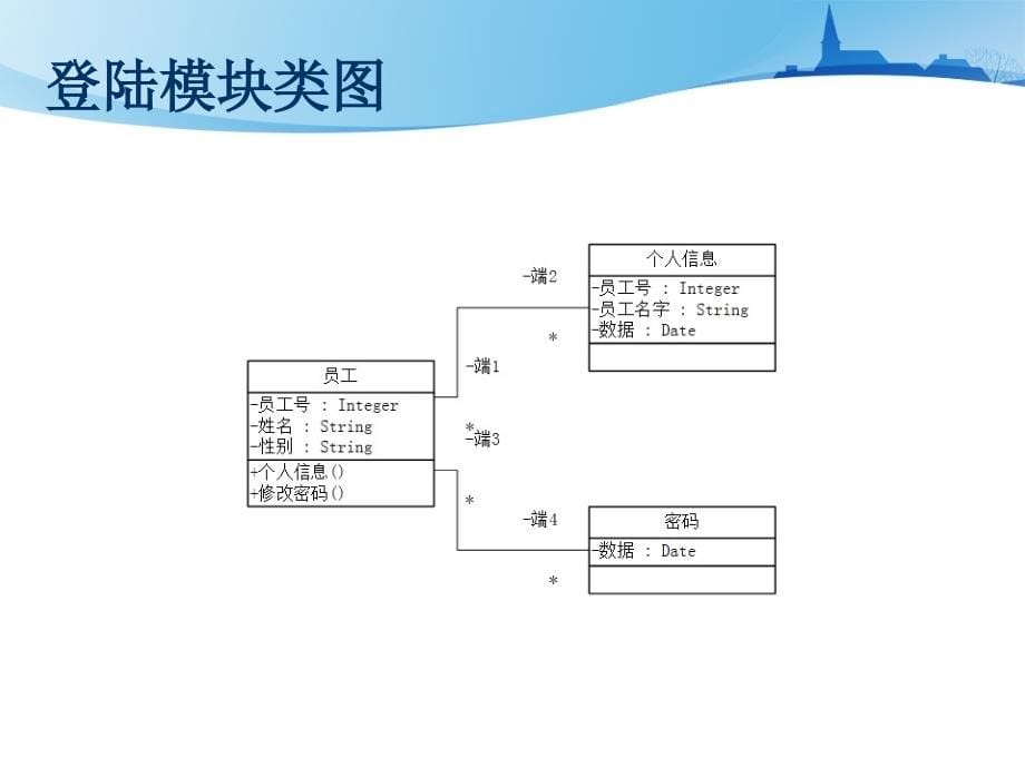 {运营管理}超市运营管理系统UML设计_第5页