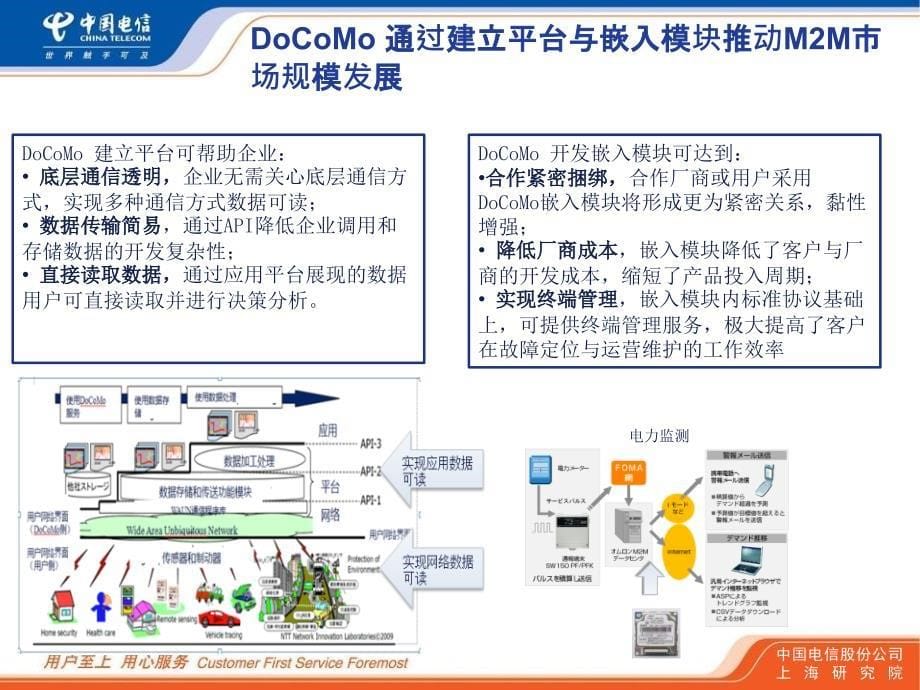 {运营管理}国内外运营商M2M研究与分析_第5页