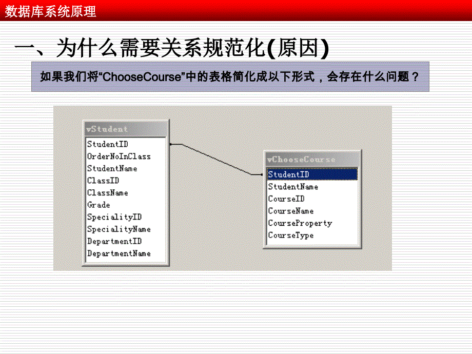 关系规范化课件_第3页