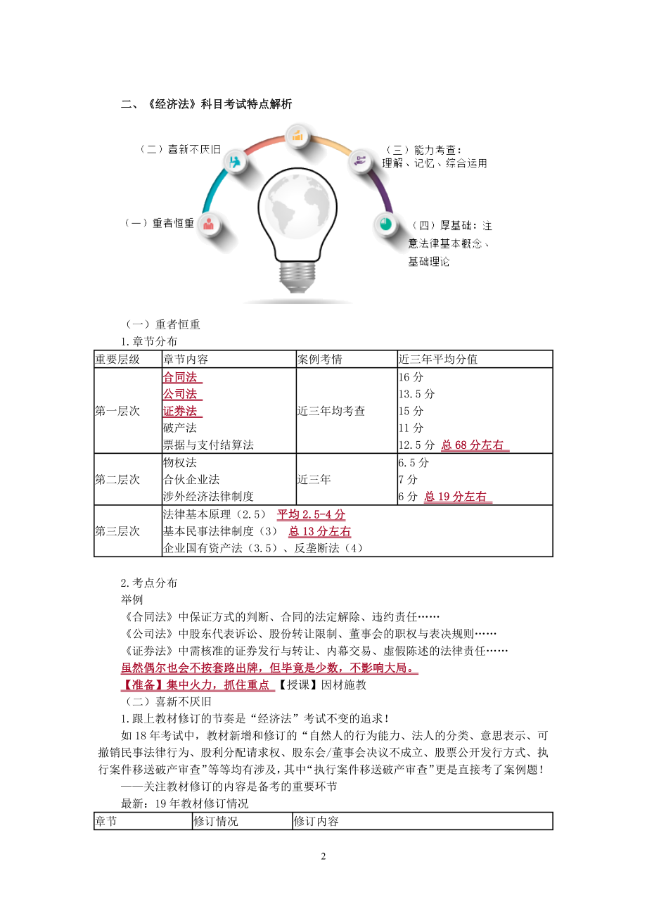 2019注册会计师经济法王老师讲义_第3页