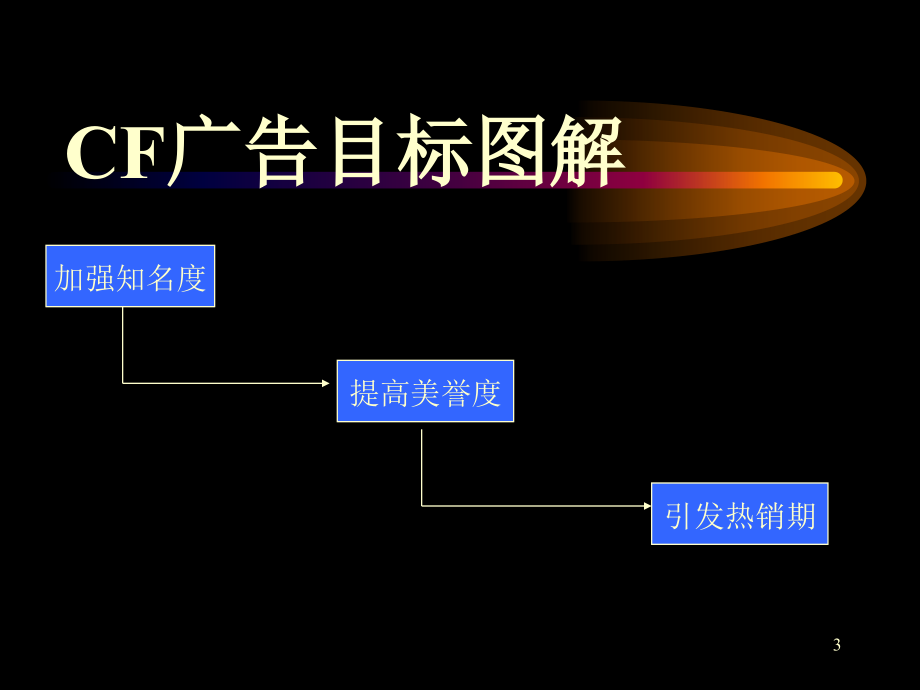 {战略管理}中远两湾城CF策略分析及方案创意PPT991_第3页