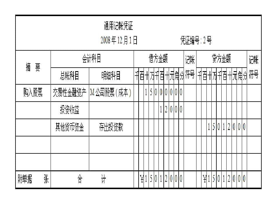 编制20201-15日记帐凭证教材课程_第5页