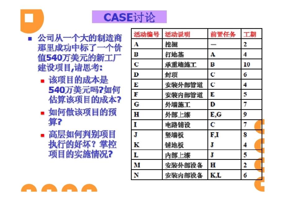 {项目管理项目报告}5 项目成本管理_第2页