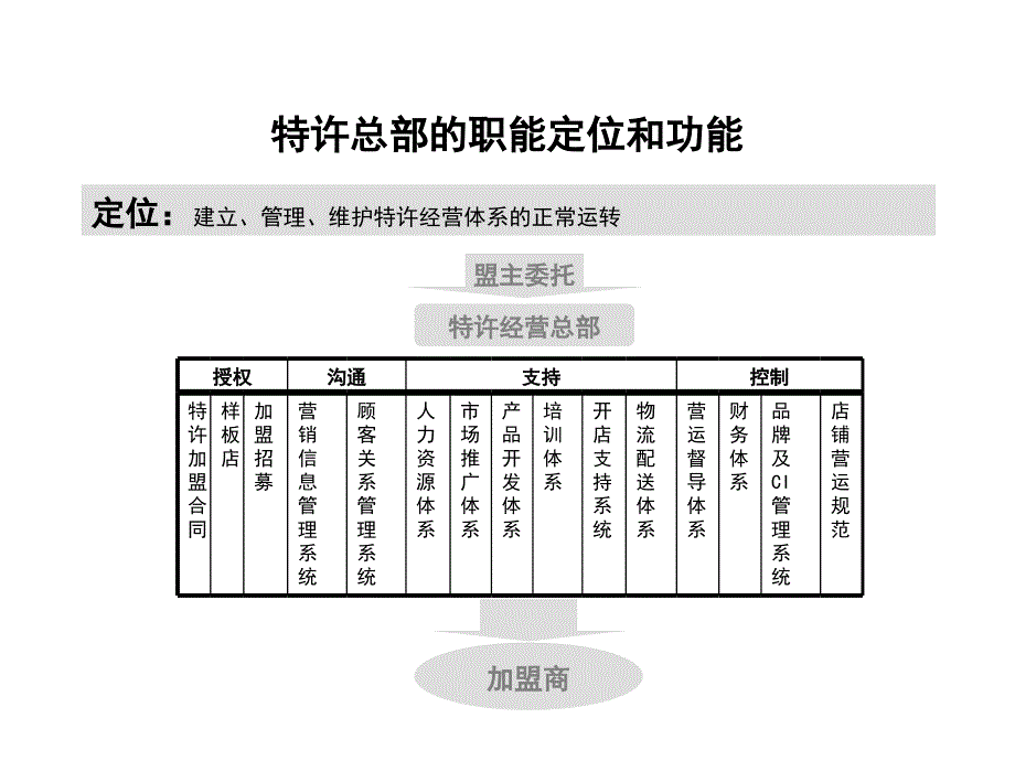 {特许经营管理}中式正餐特许经营可行性分析报告三_第3页