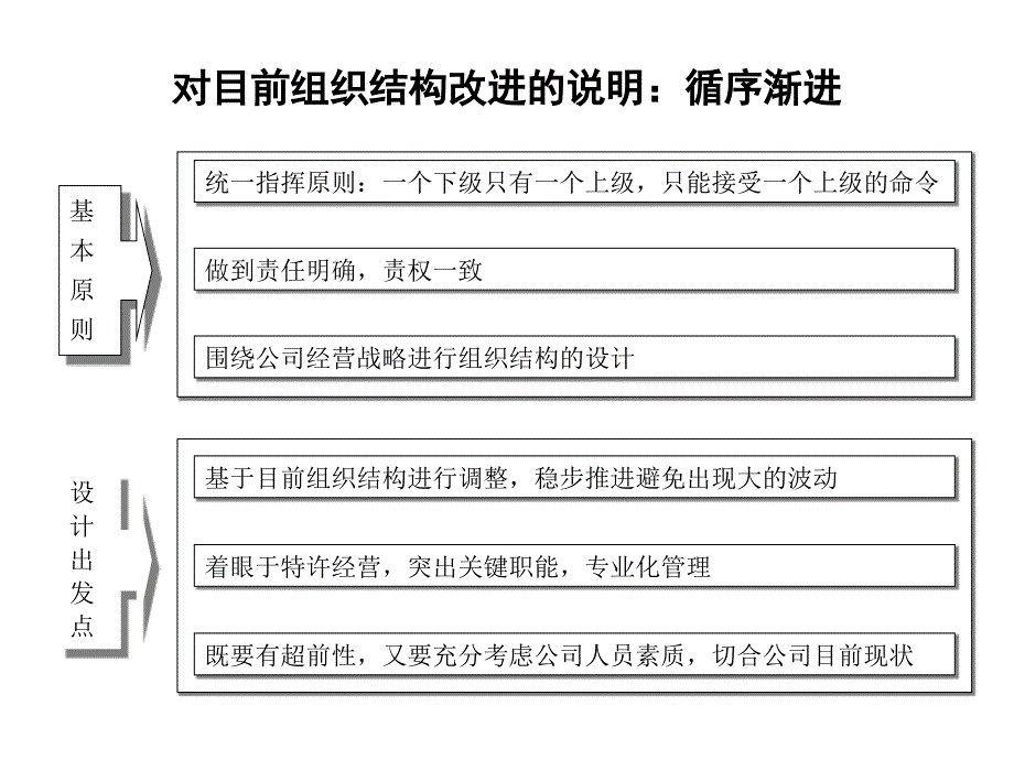 {特许经营管理}中式正餐特许经营可行性分析报告三_第4页