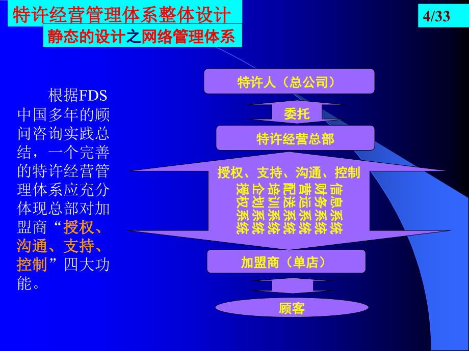 {特许经营管理}连锁第五讲特许经营管理体系整体设计与建立_第4页