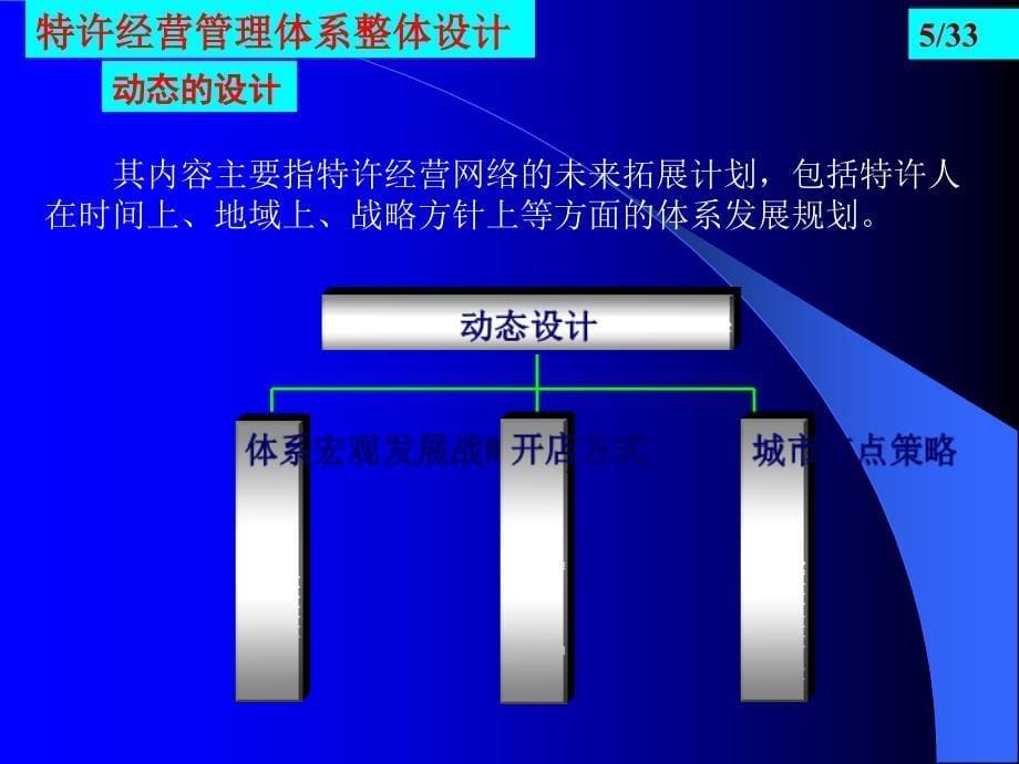 {特许经营管理}连锁第五讲特许经营管理体系整体设计与建立_第5页