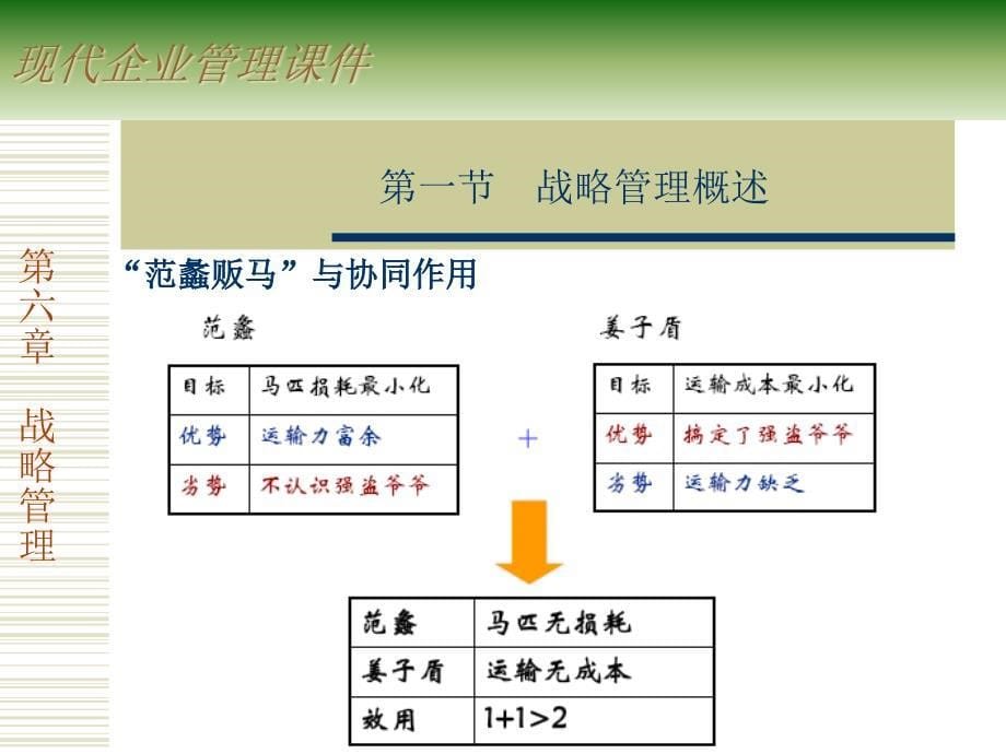 {战略管理}6企业战略管理_第5页