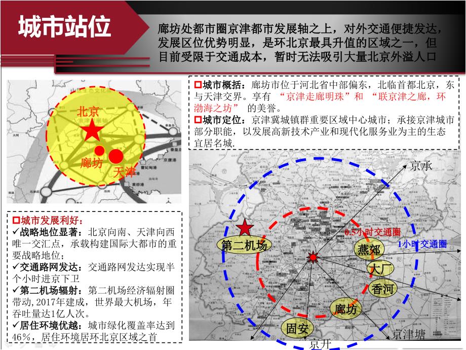 20120105北京中科紫峰廊坊整体市场研究S讲义教材_第3页