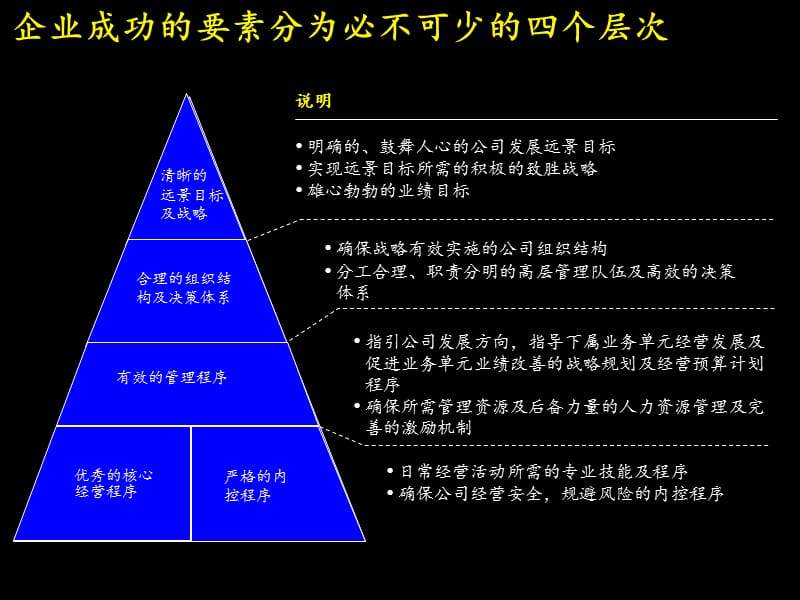 410 麦肯锡--联想报告建立成功的财务管理体系资料讲解_第2页