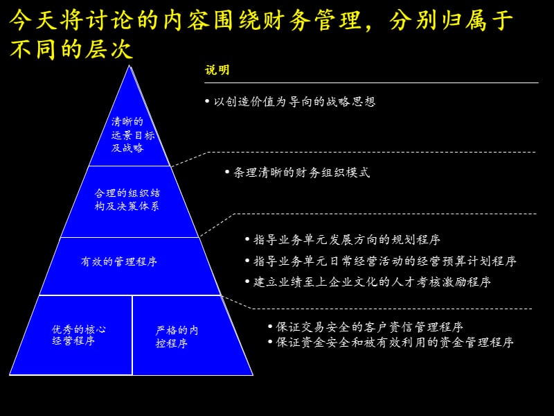 410 麦肯锡--联想报告建立成功的财务管理体系资料讲解_第3页