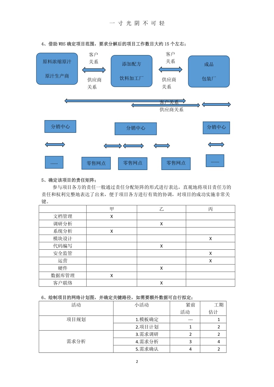 项目管理结课论文（2020年8月）.doc_第2页