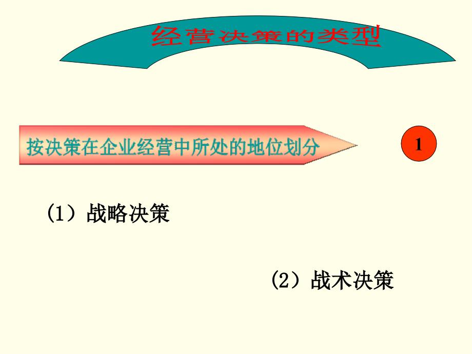 {物流管理物流规划}第五章物流企业经营决策与计划管理_第3页