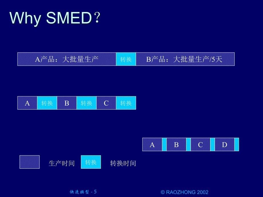 {时间管理}缩短作业转换时间培训讲义_第5页