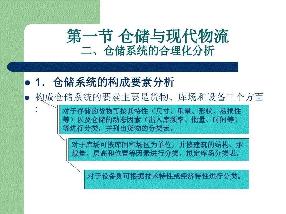 {物流管理物流规划}粮食物流概述_第5页