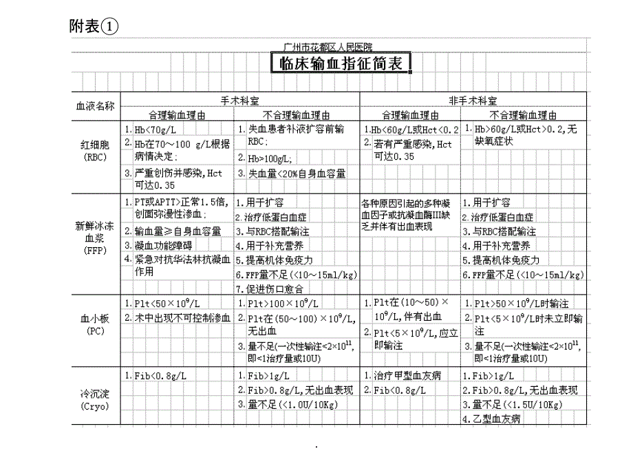 输血专项检查ppt课件_第4页