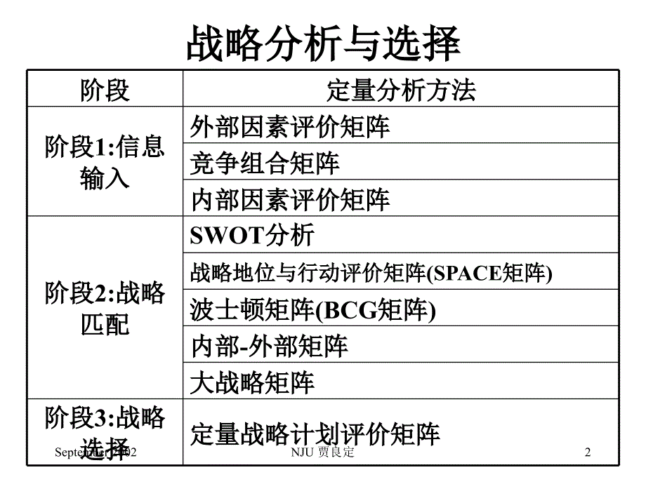 {战略管理}企业战略管理分析与选择办法_第2页