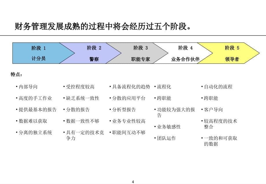 125针对非财务人员财务管理培训D演示教学_第5页