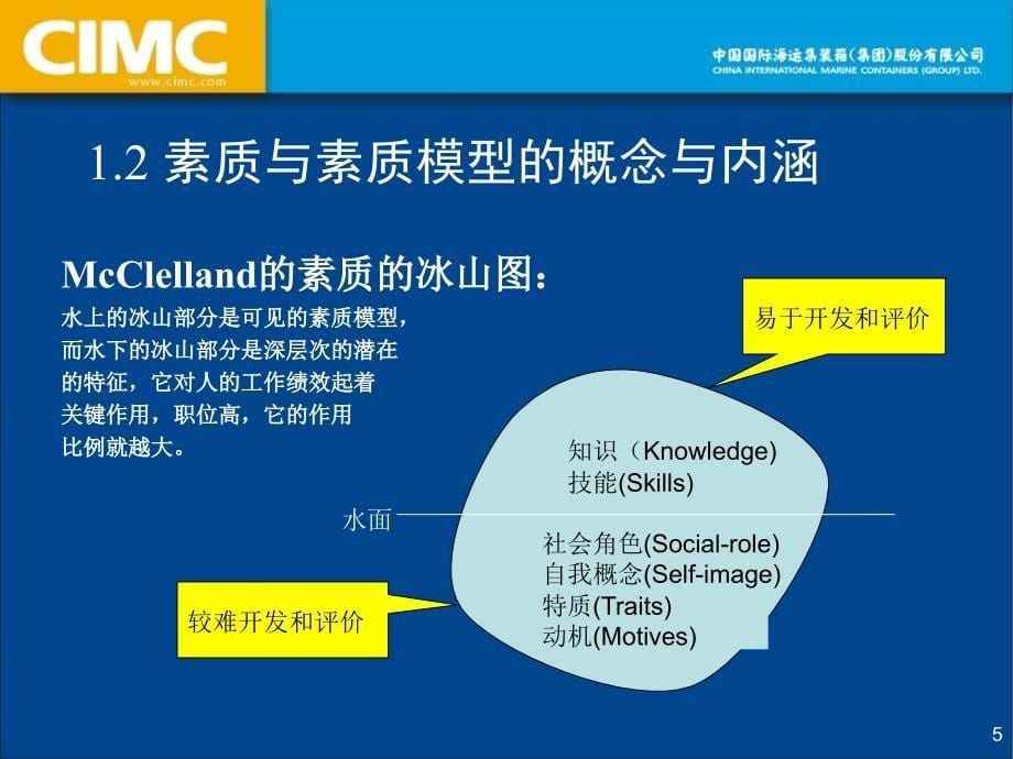 {项目管理项目报告}CIMC素质模型项目成果汇报_第5页