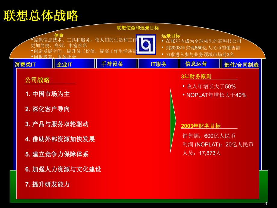 {战略管理}181_某咨询—联想集团三年规划战略_第4页