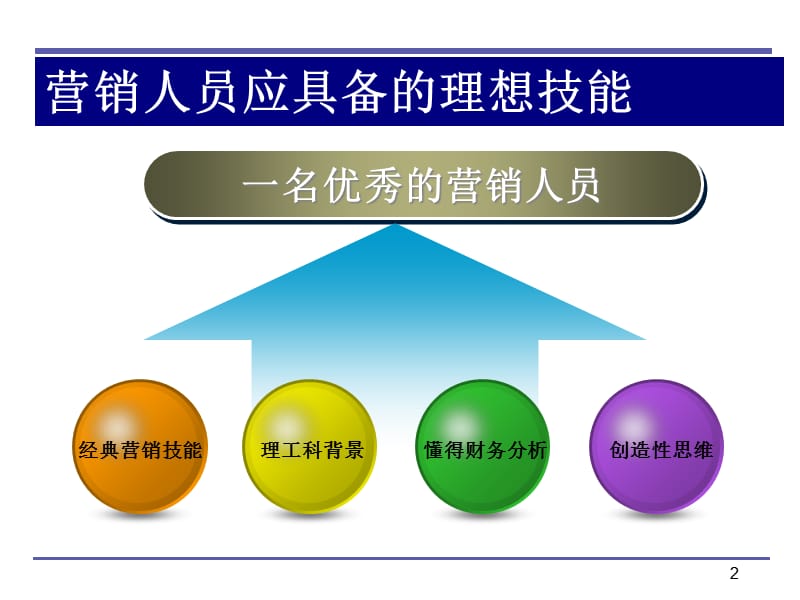 {商务礼仪}第六讲证券营销人员销售礼仪_第2页