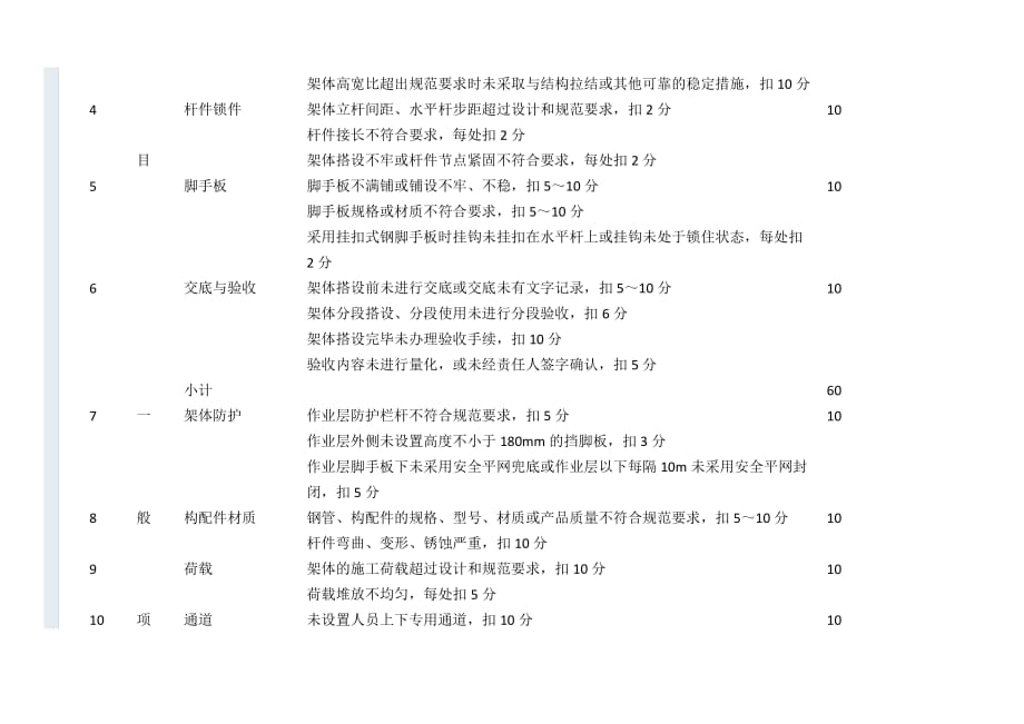 满堂脚手架隐患及检查依据检索表_第4页