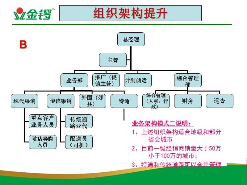 {运营管理}经销商运营管理提升_第5页