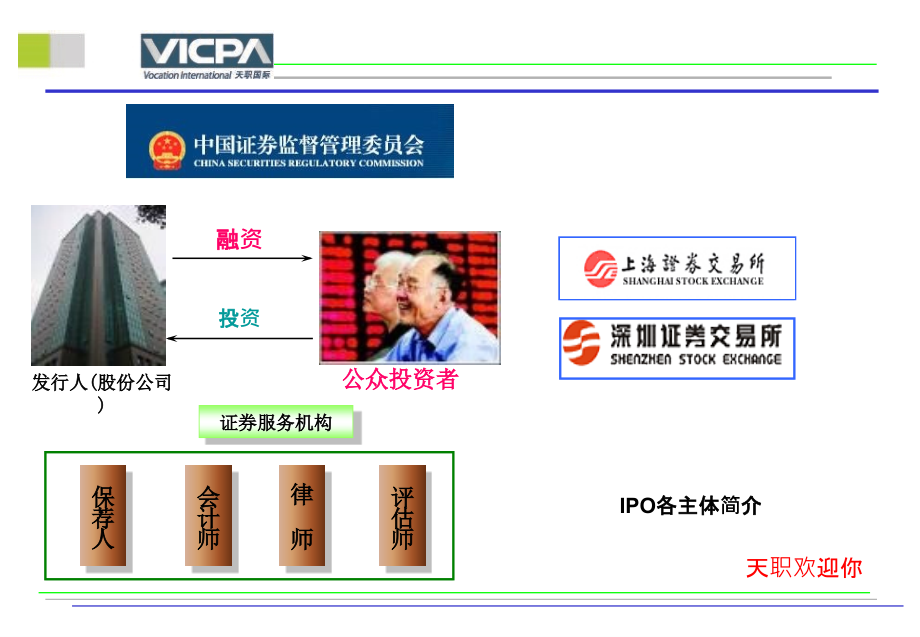 创业板发行上市重点财务会计及审计问题20107教学幻灯片_第3页