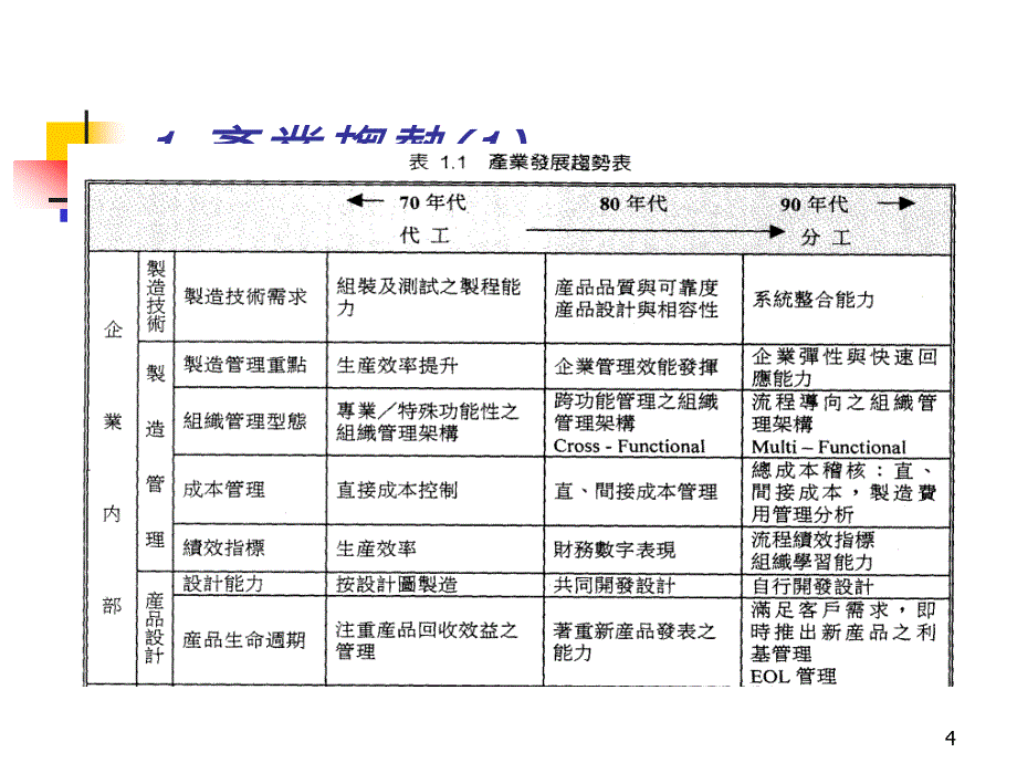 {物流管理物流规划}生产制造行业的物流管理运筹管理概论_第4页