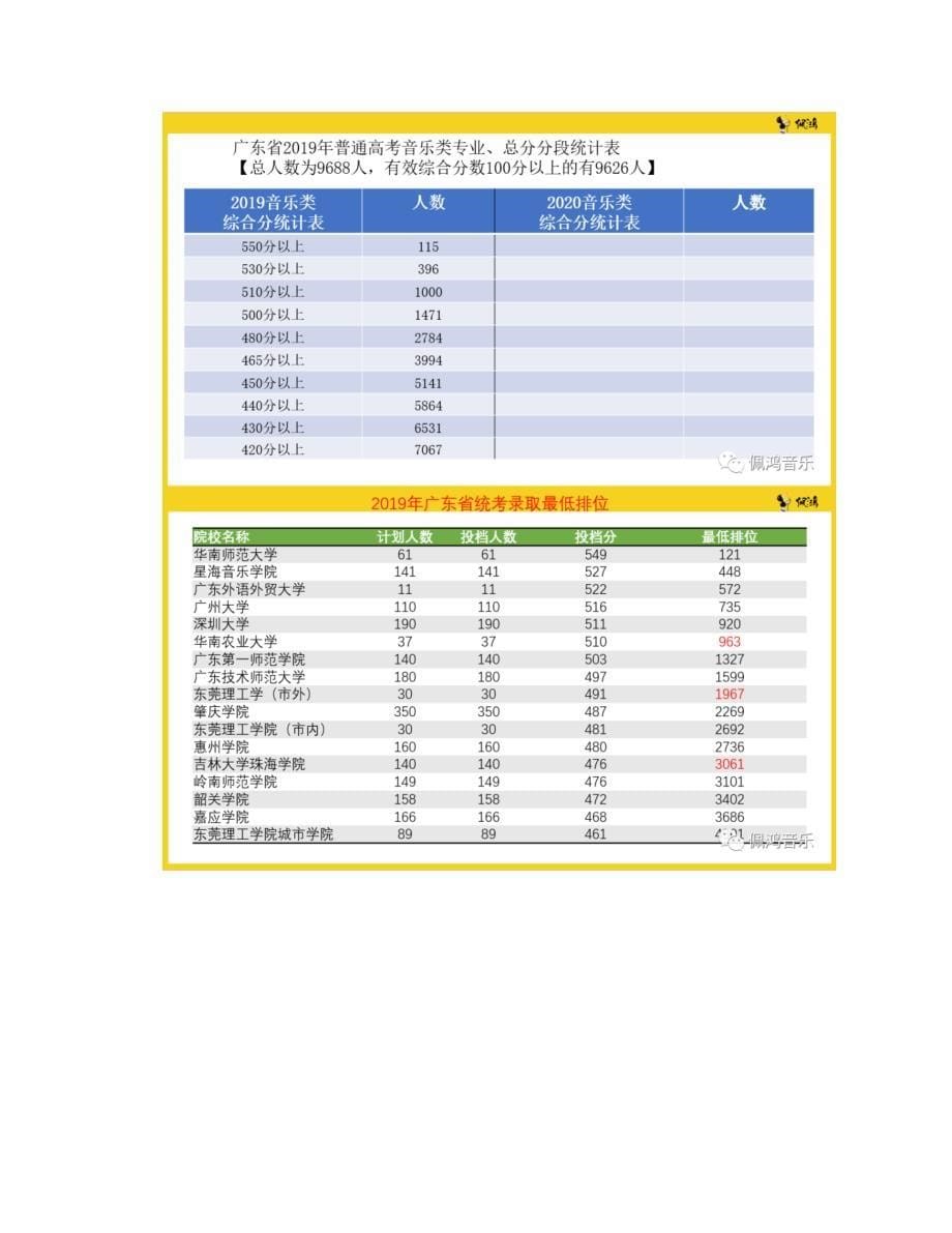 2020年广东音乐高考志愿填报_第5页