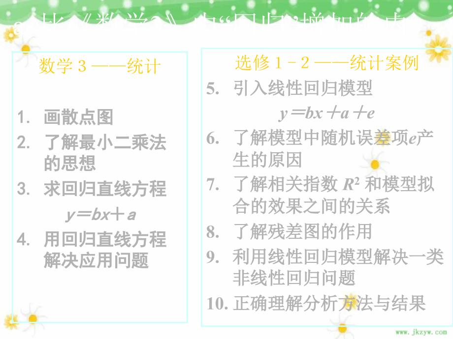 回归分析的基本思想及其初步应用ppt课件_第2页