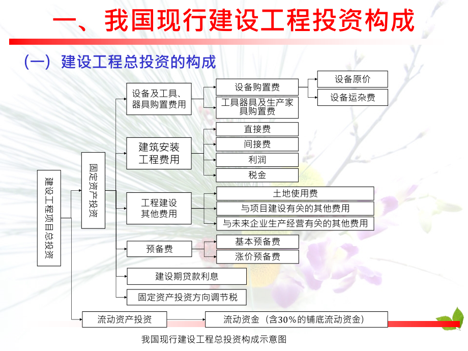 {项目管理项目报告}JL5建设工程项目投资控制revised_第4页