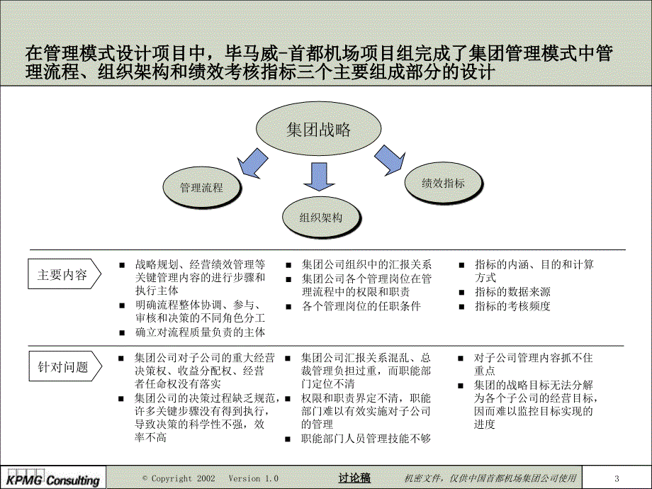 {项目管理项目报告}中国首都机场集团管理模式设计项目成果概要_第4页