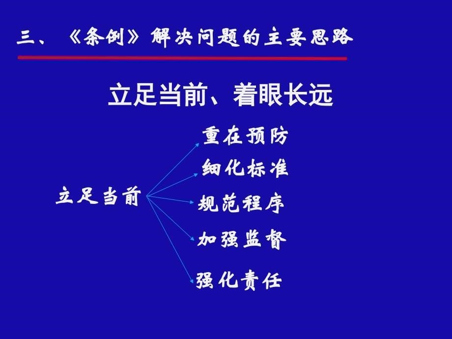 2013版清单条例暨电子招标解读知识分享_第5页