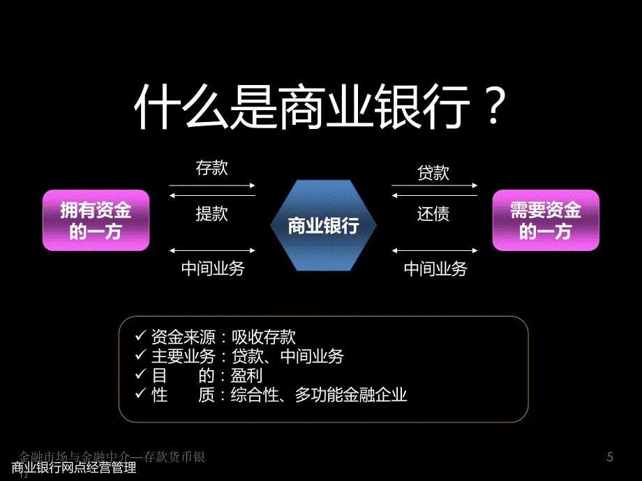 {运营管理}银行营业网点管理项目1现代商业银行的运作框架_第5页