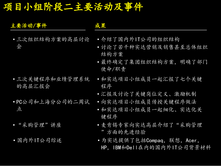 {项目管理项目报告}体系某咨询为实达做的项目总结报告_第4页