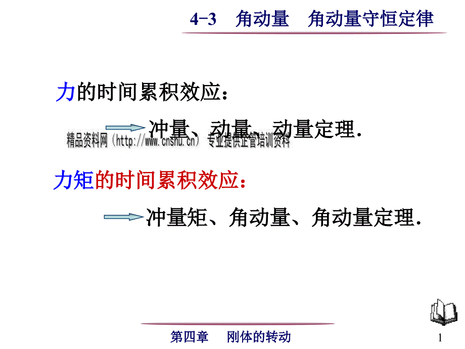 {时间管理}力的时间累积效应_第1页